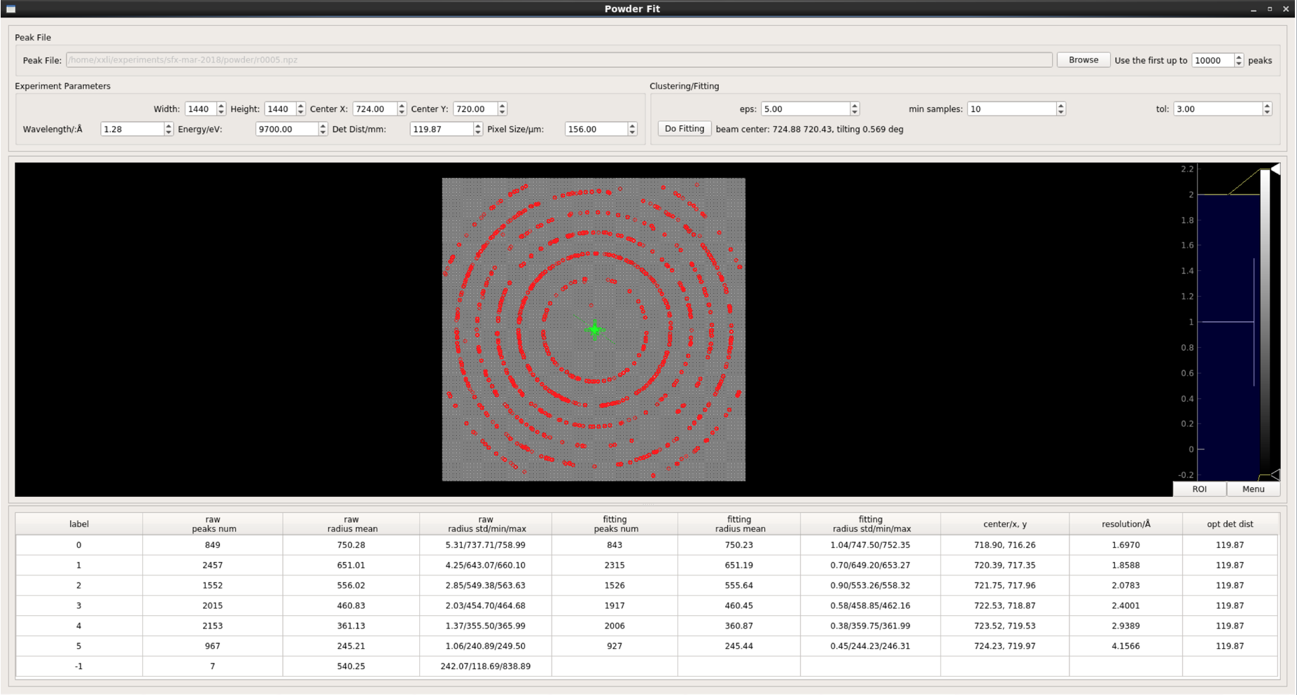 Powder Calibration Window